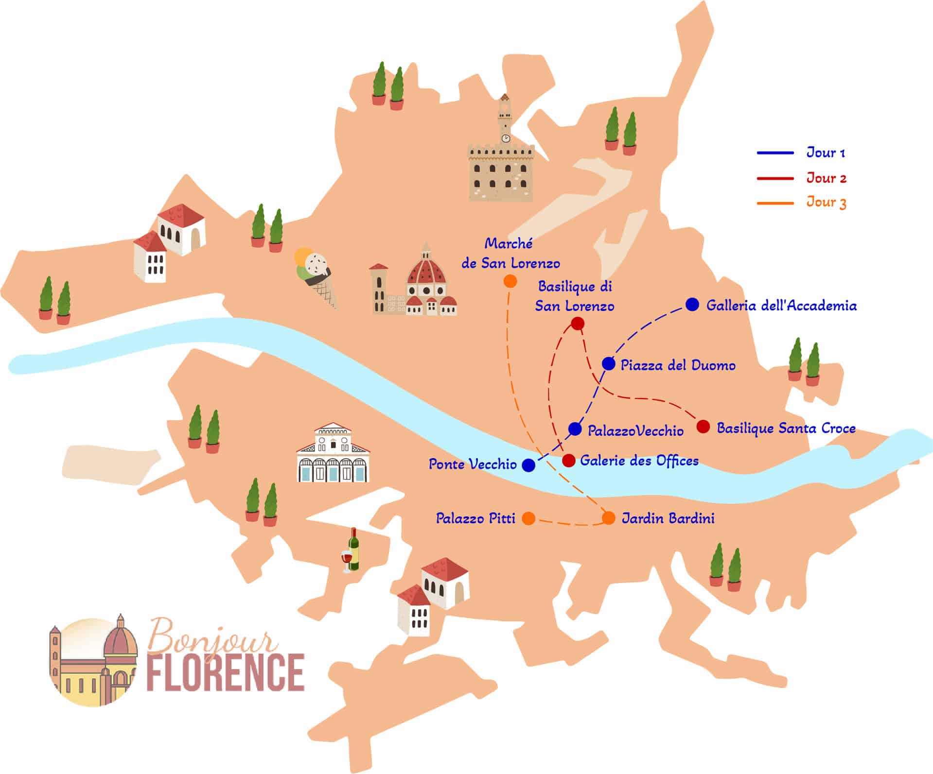 découvrez que faire à florence en 4 jours avec notre itinéraire complet et nos conseils 2025 pour explorer cette magnifique ville italienne, entre art, histoire et gastronomie.