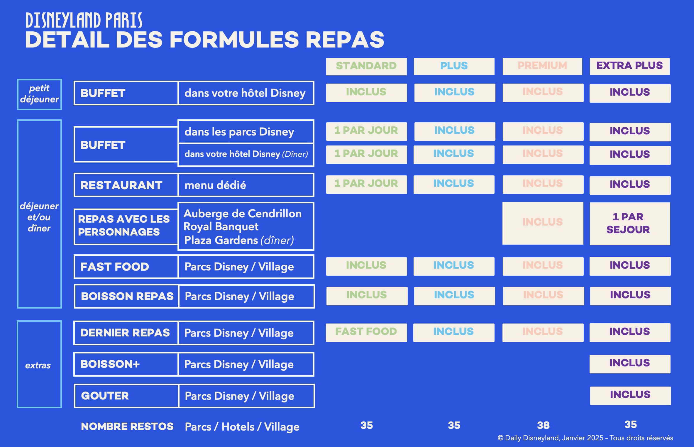 découvrez comment choisir la demi-pension idéale pour votre séjour à l'hôtel, alliant confort et repas pratiques pour un voyage réussi.