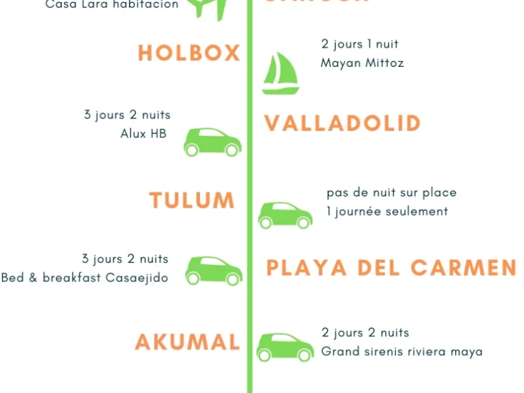 découvrez notre itinéraire de road trip de 10 jours au yucatán en 2025, entre plages paradisiaques, sites mayas incontournables et culture locale authentique.